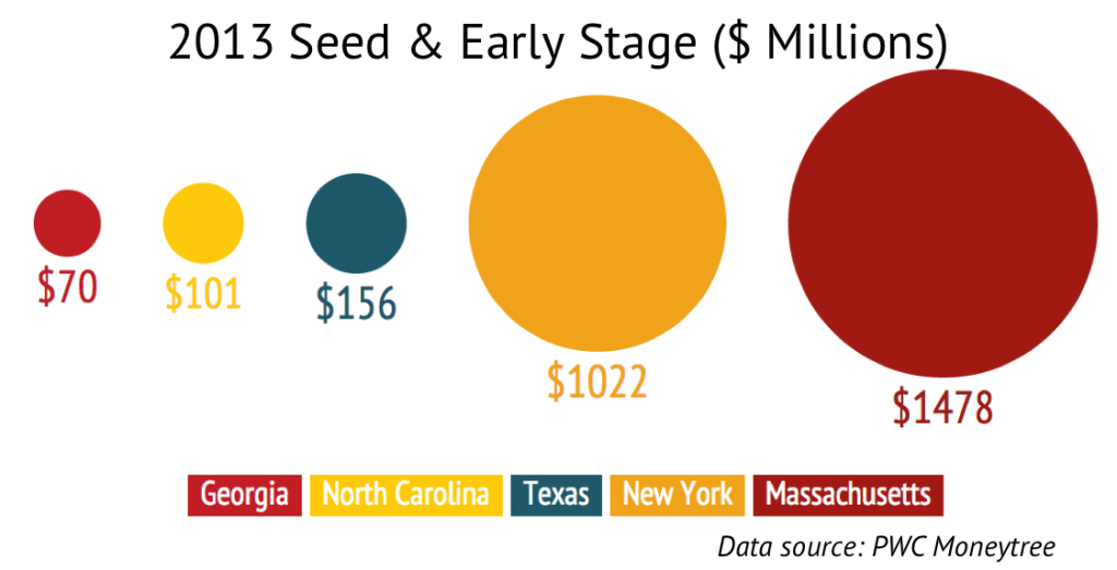 2013 Investments-Seed & Early Stage